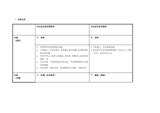 任务表单：个人自我诊断SWOT分析表-(5)