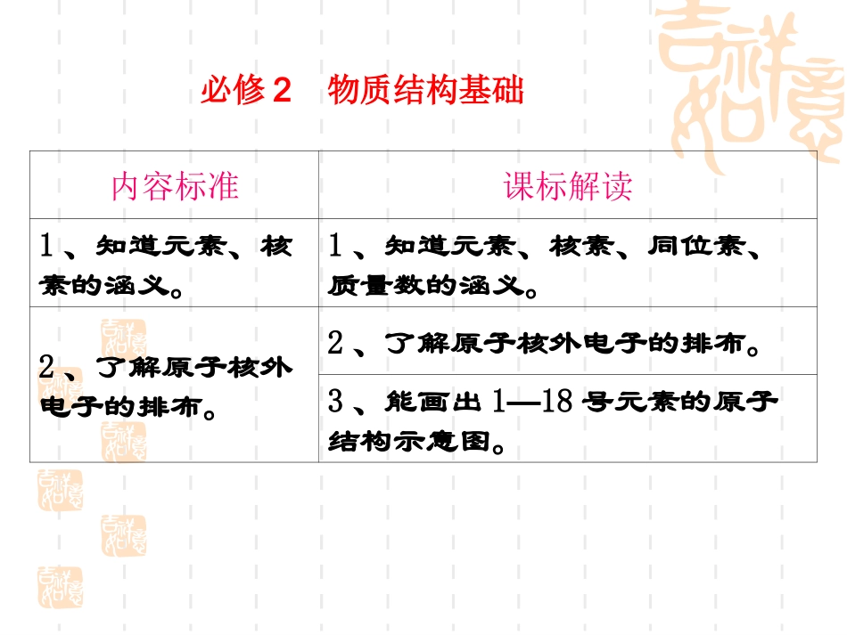 5-1第五章物质结构-元素周期律_第2页