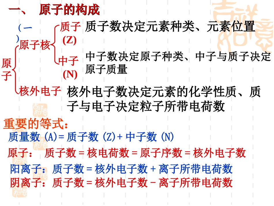 5-1第五章物质结构-元素周期律_第3页
