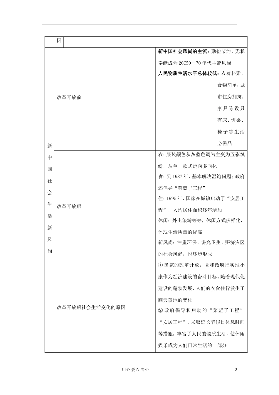 2012高中历史-5.1-物质生活与习俗的变迁教案6-新人教版必修2_第3页