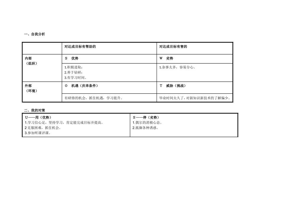 刘敏个人自我诊断SWOT分析表_第1页