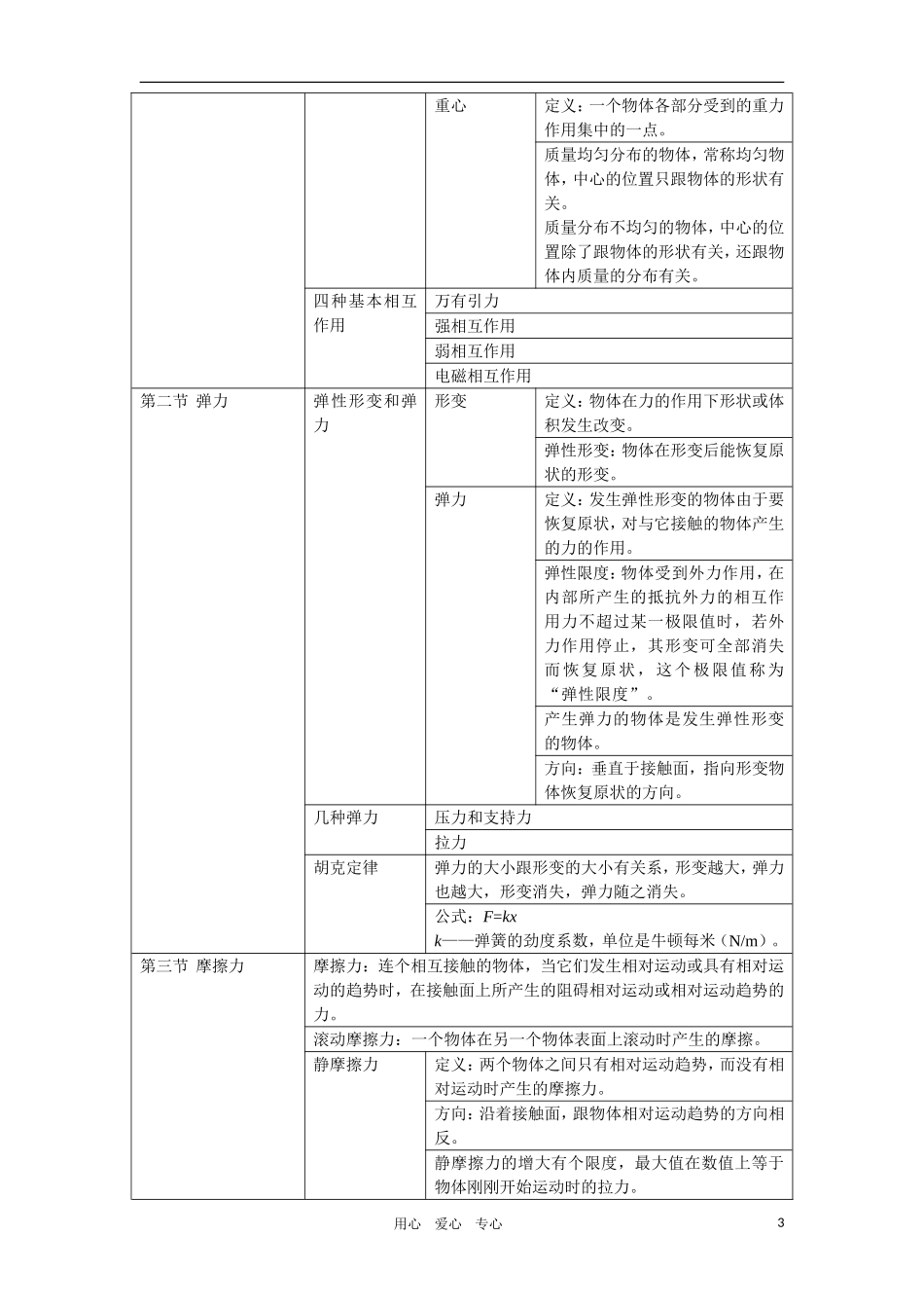 高一物理-知识点总结修改-新人教版必修1_第3页