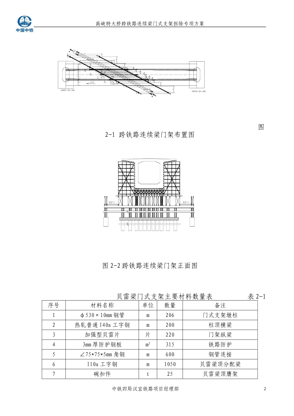 跨铁路连续梁门式支架拆除专项方案_第2页