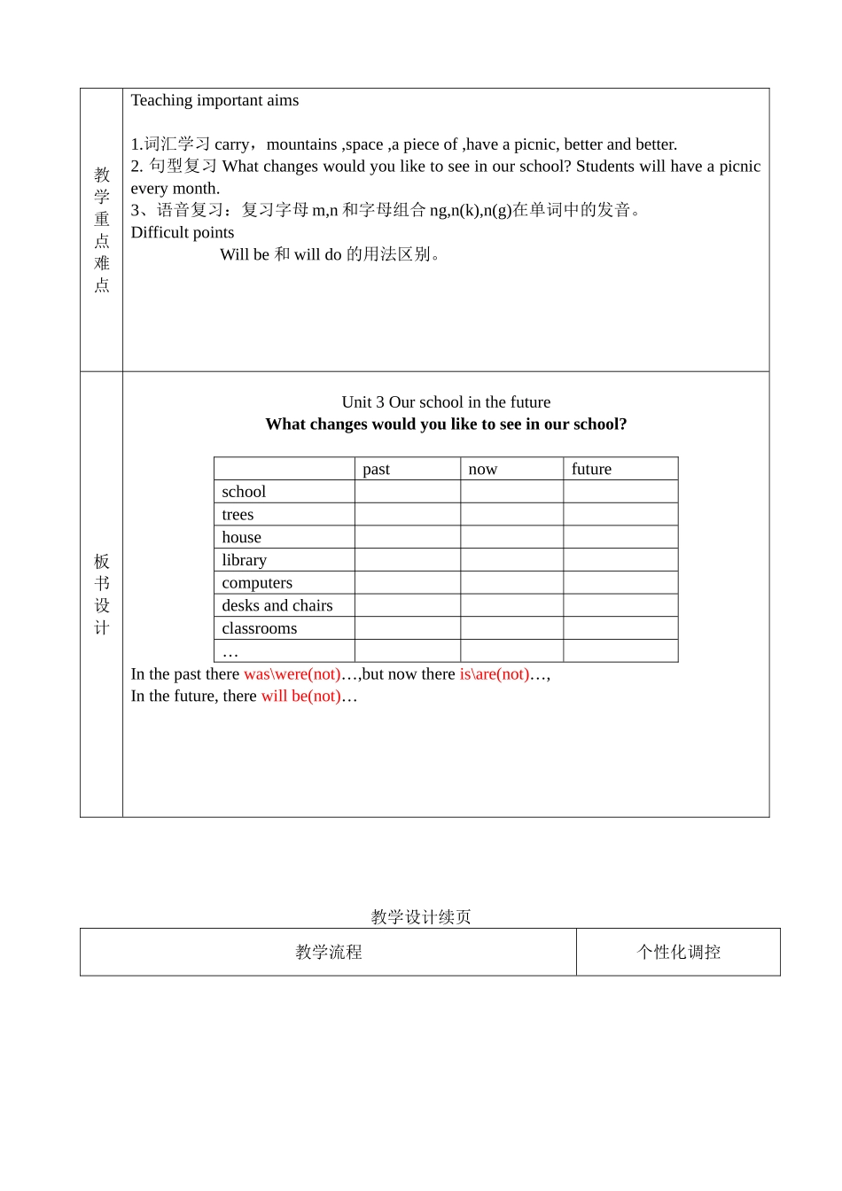 Unit3Ourschoolsinthefuture_第3页
