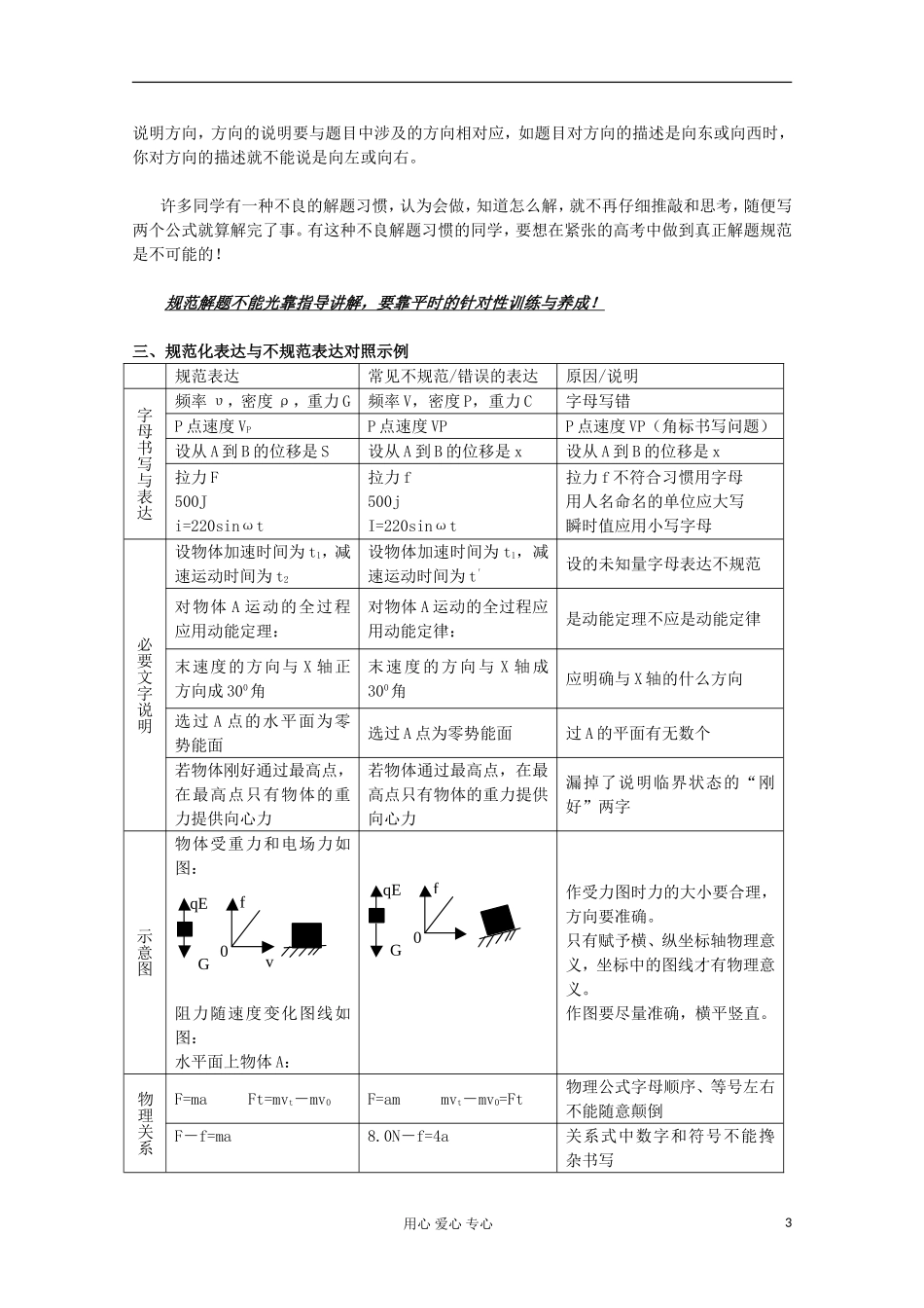 高中物理-应试秘籍：规范解答物理试题教学参考素材_第3页