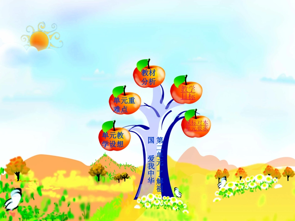 思想品德九年级第二单元知识树_第2页