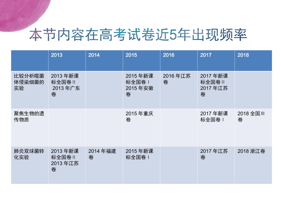 科学家访谈-我赞叹生命的美丽-(3)_第3页