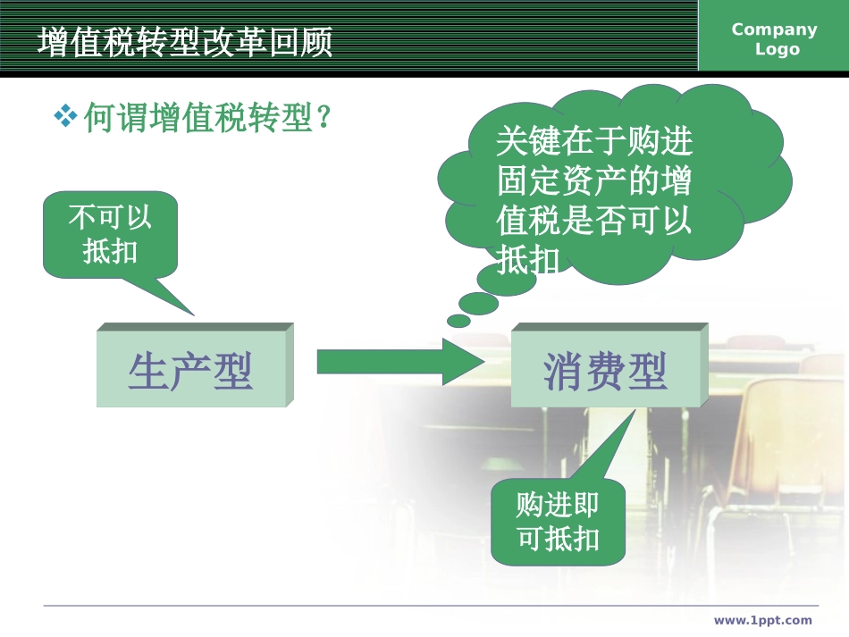增值税、消费税、营业税条例修订与新企业所得税专题_第2页