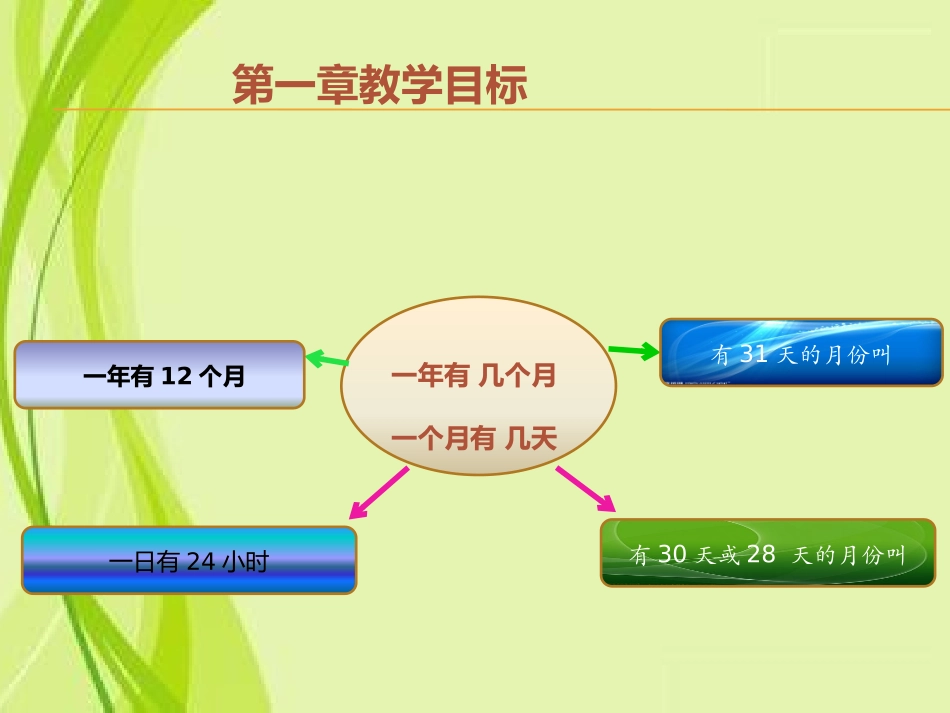 人教2011版小学数学三年级年月日-(4)_第3页