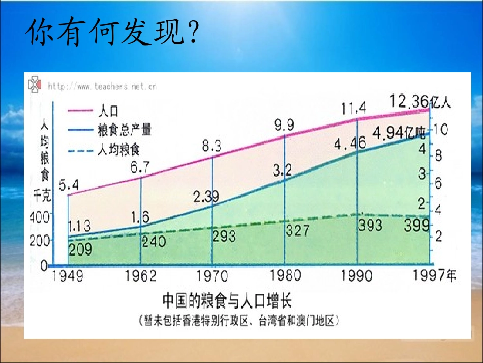 《海洋是未来的粮仓》PPT_第1页