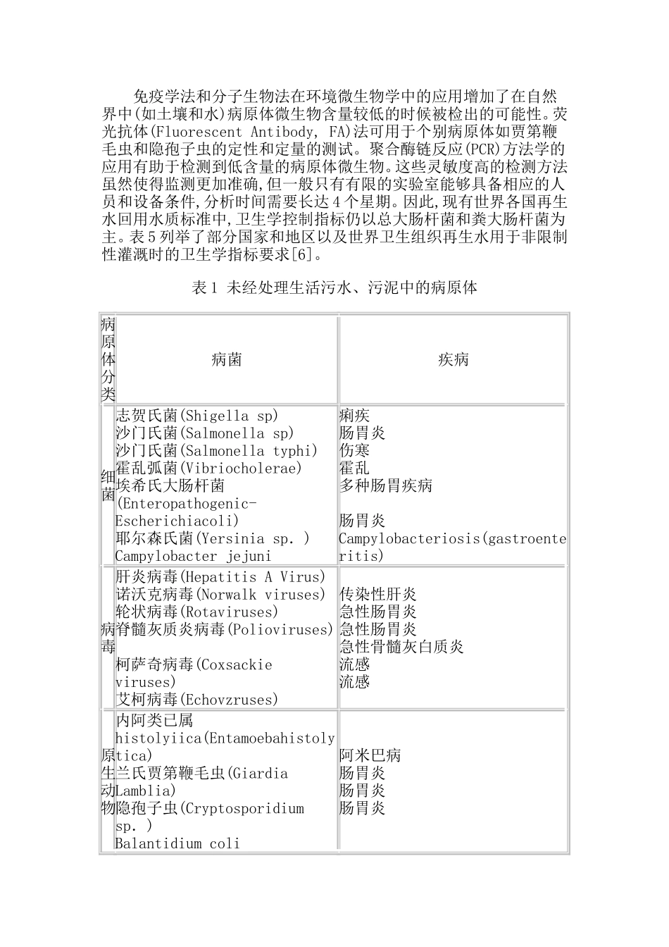 再生水的卫生安全问题探讨_第2页