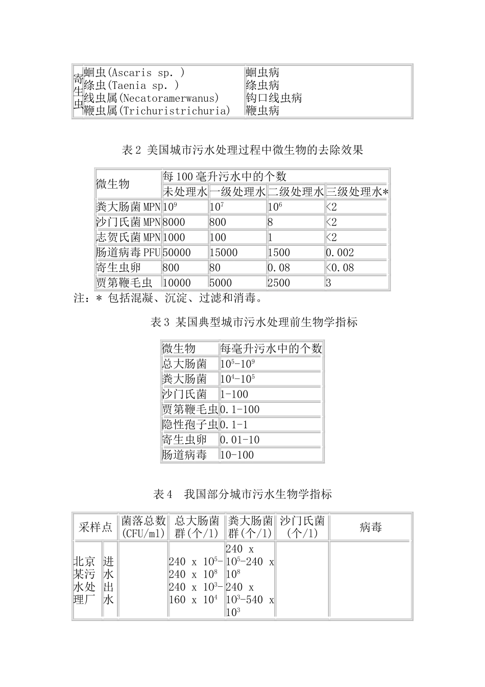 再生水的卫生安全问题探讨_第3页