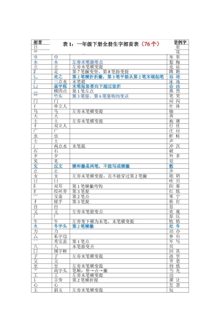 一下部首汇总表