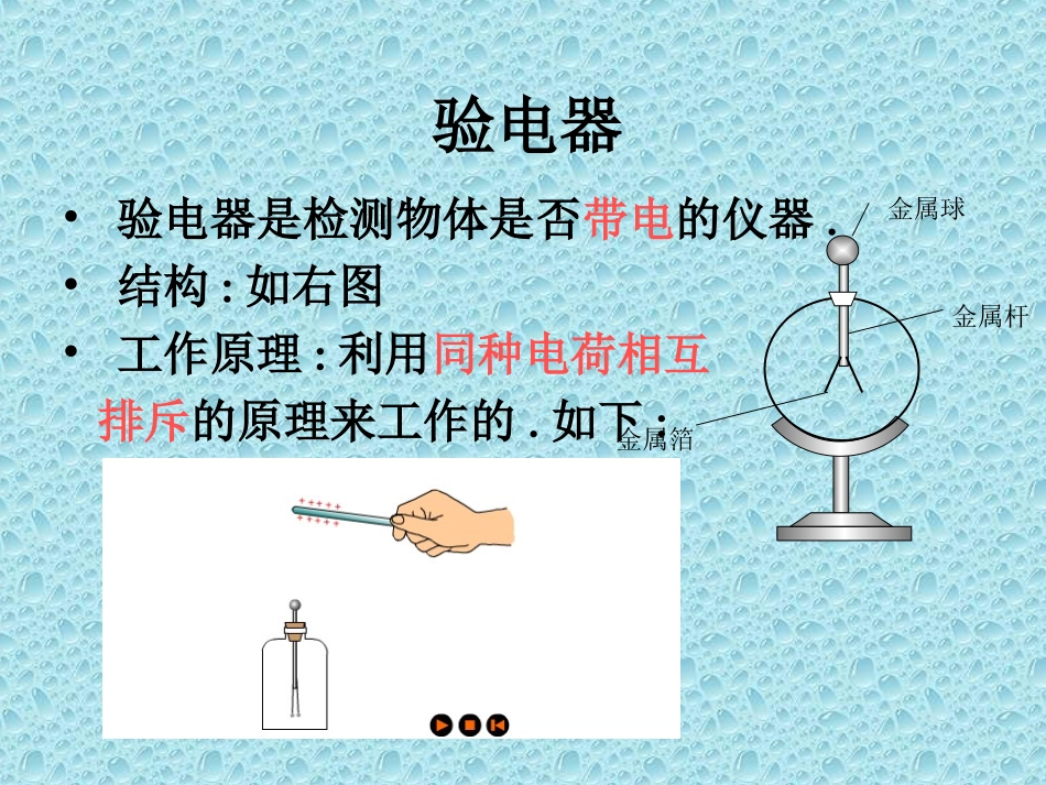 电荷间的相互作用_第3页