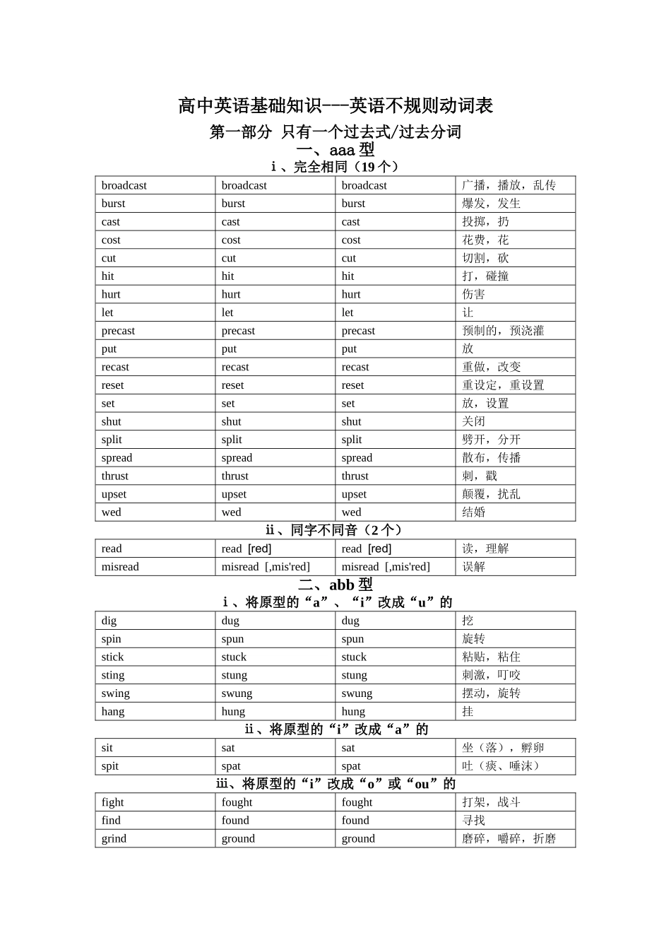 英语不规则动词表_第1页