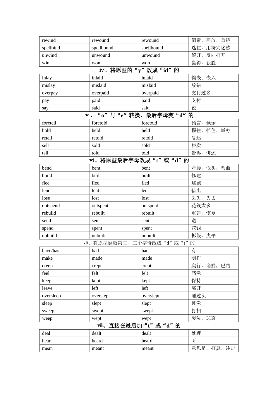 英语不规则动词表_第2页