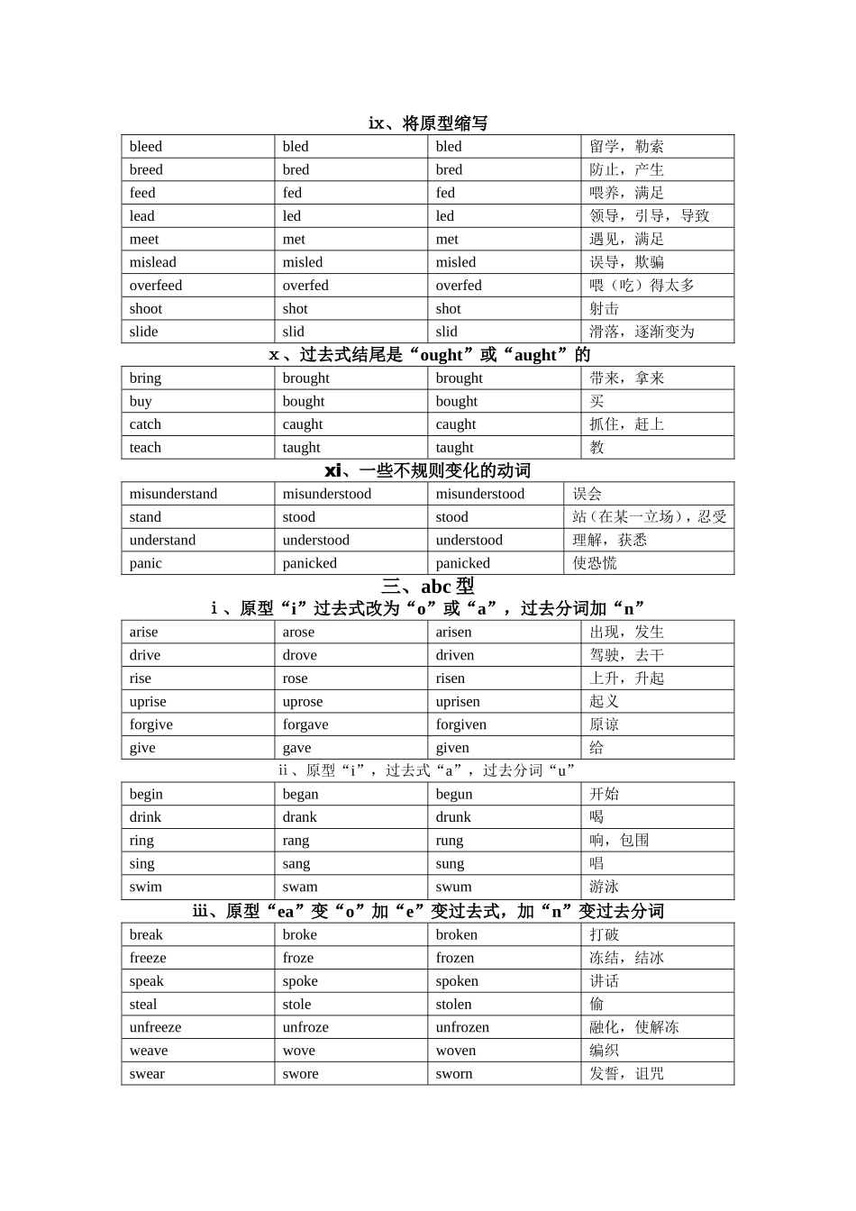英语不规则动词表_第3页