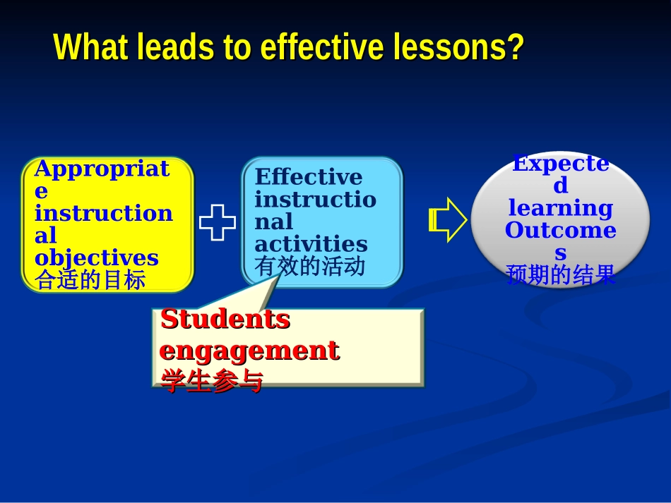 小学英语有效教学设计_第3页