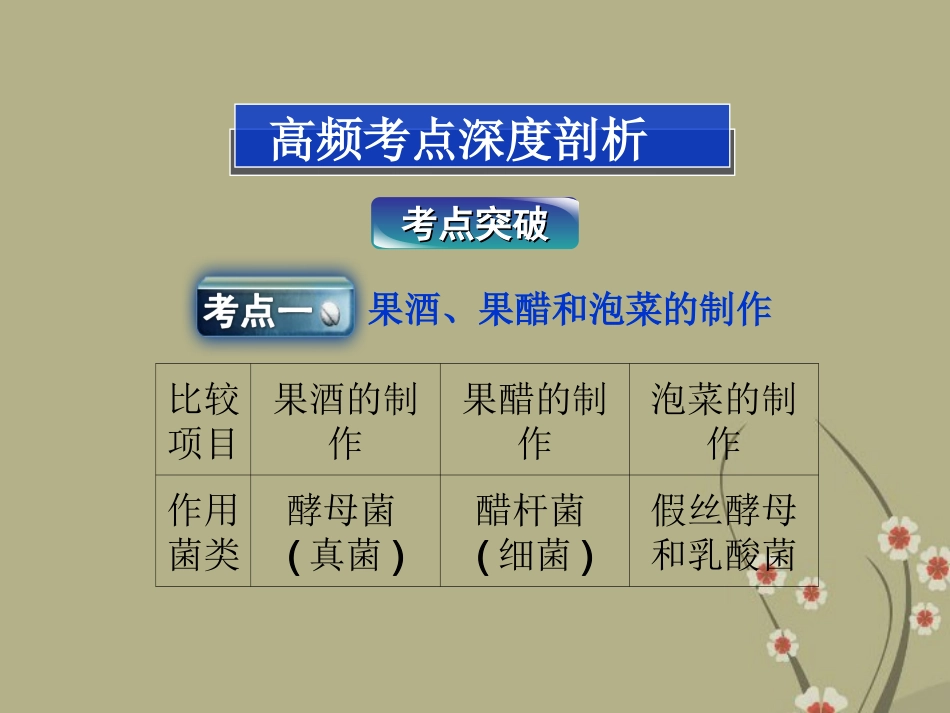 2013届高考生物一轮复习-第39讲-生物技术在食品加工中的应用课件-浙科版_第2页