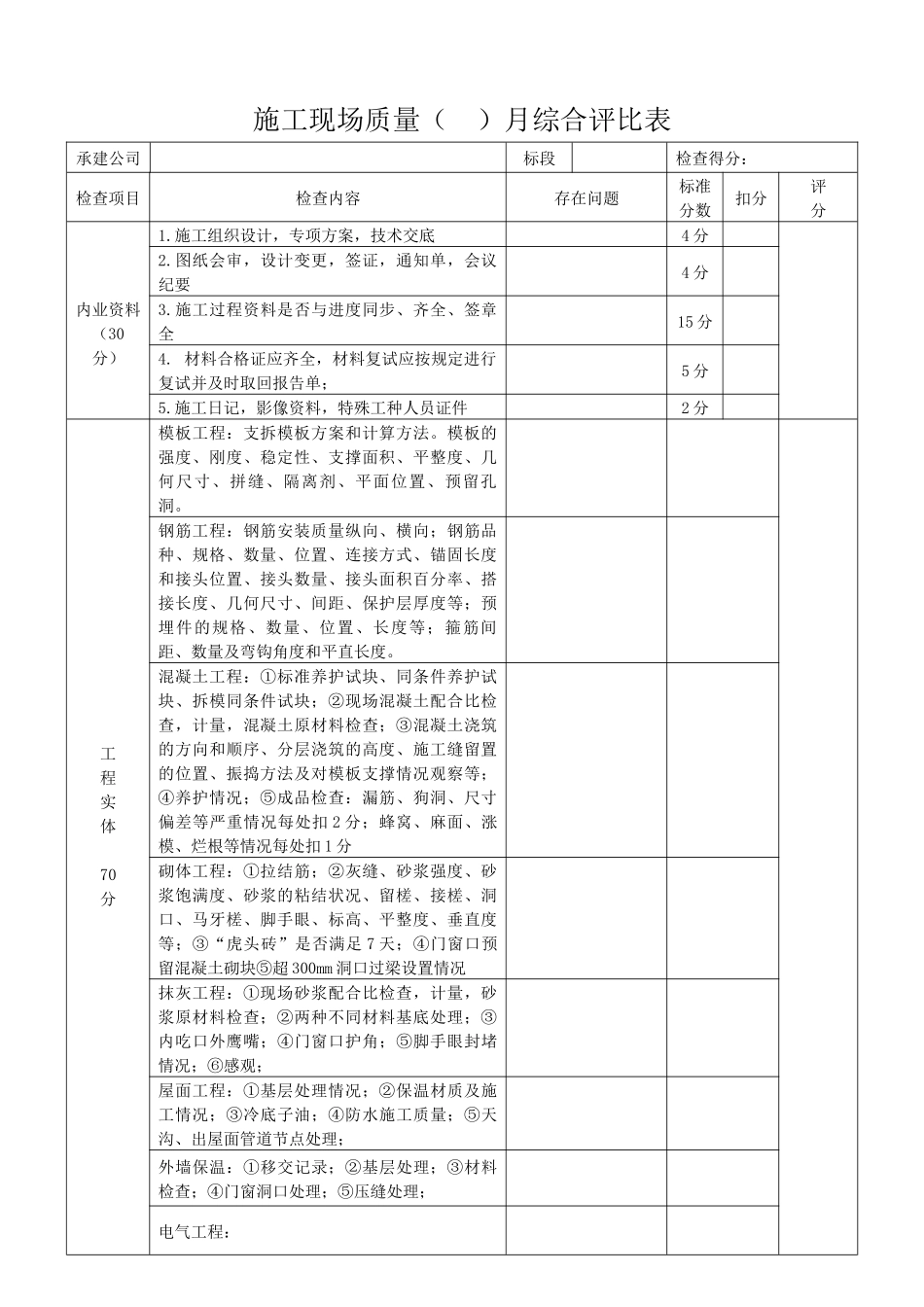 施工现场质量、文明、安全评定表_第1页