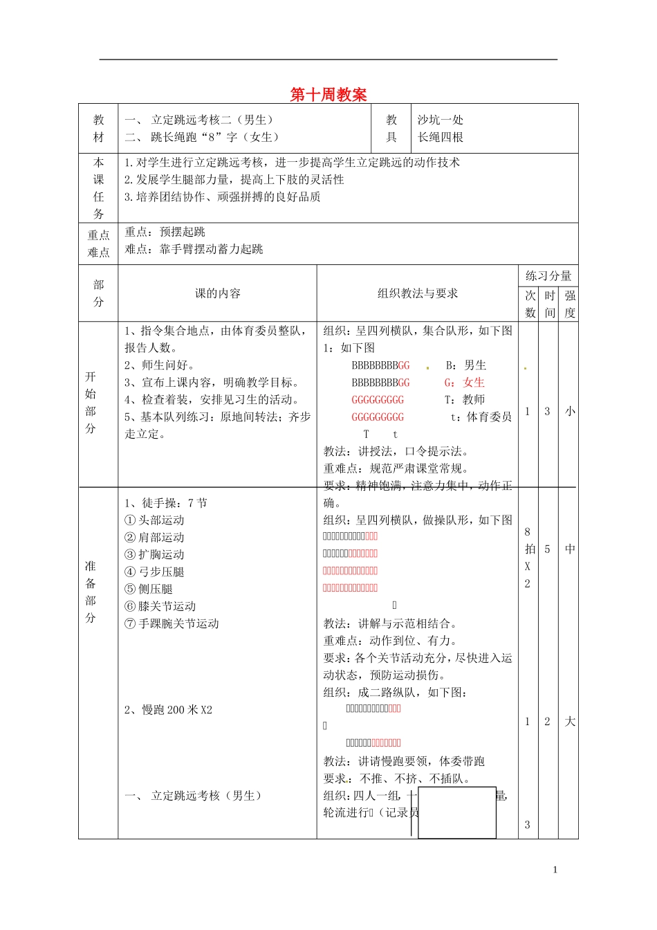 广东省汕头市龙湖实验中学2011-2012学年七年级体育与健康上册-第十周教案_第1页