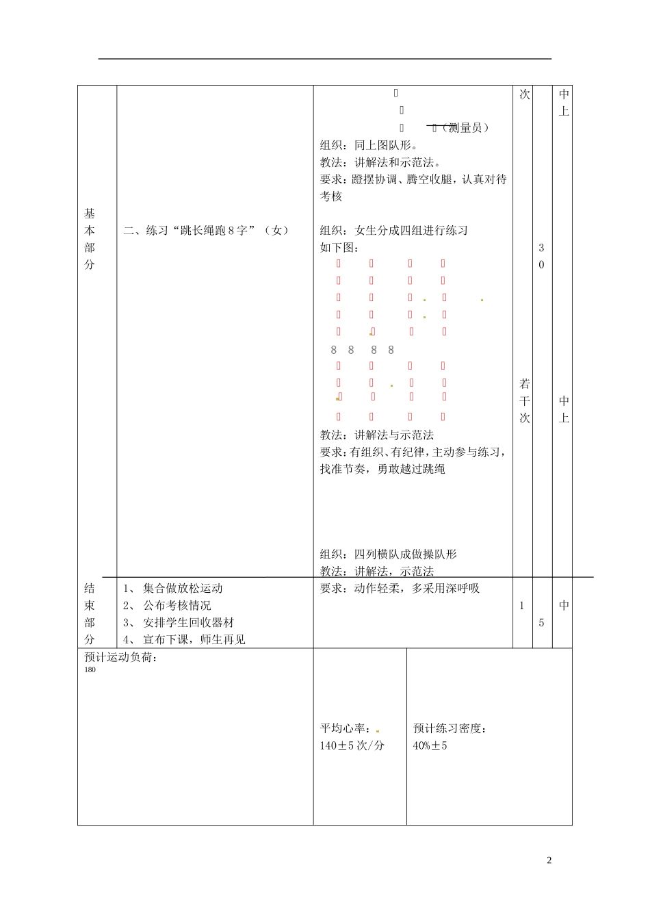 广东省汕头市龙湖实验中学2011-2012学年七年级体育与健康上册-第十周教案_第2页