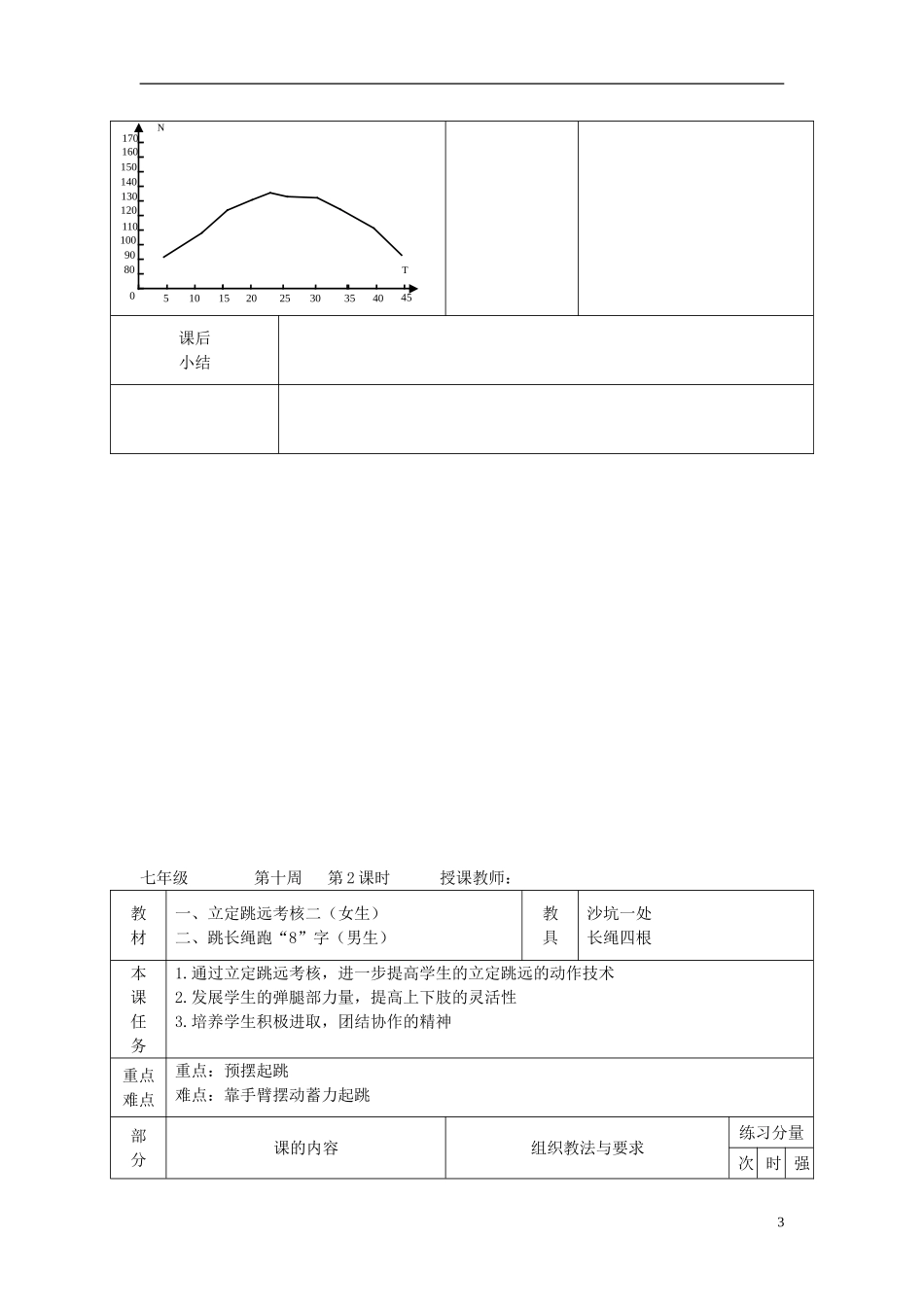 广东省汕头市龙湖实验中学2011-2012学年七年级体育与健康上册-第十周教案_第3页