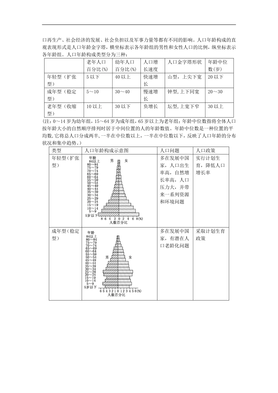2012版高考地理-3-2-1精品系列-专题6-人口_第3页