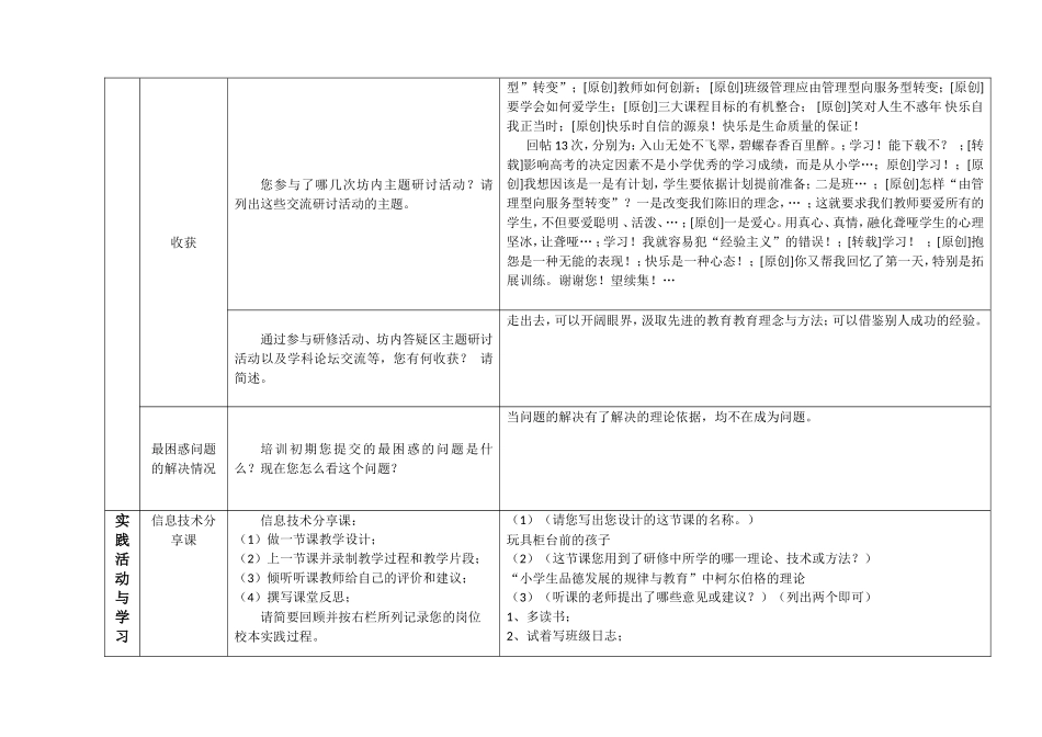 2015年国培研修总结_第2页