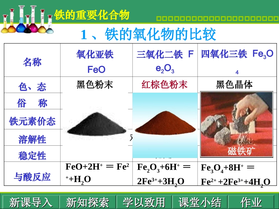 铁的重要氧化物_第3页