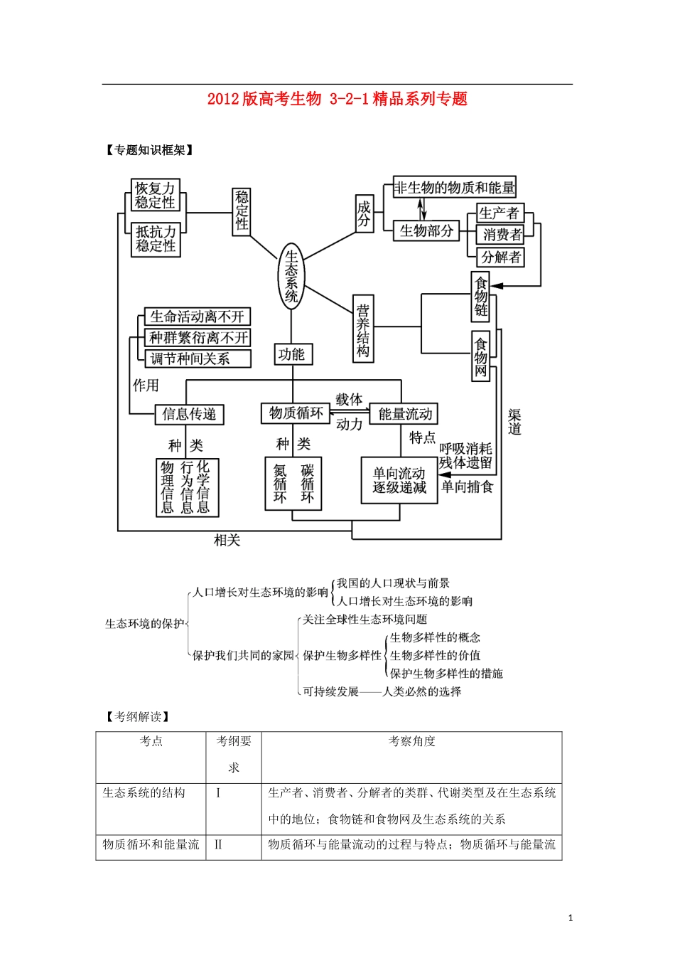 2012版高考生物-3-2-1精品系列专题19-生态系统与生态环境的保护(学生版)_第1页