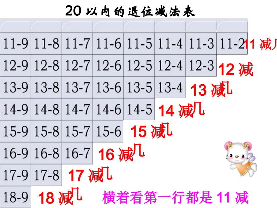 20以内退位减法整理和复习1_第2页