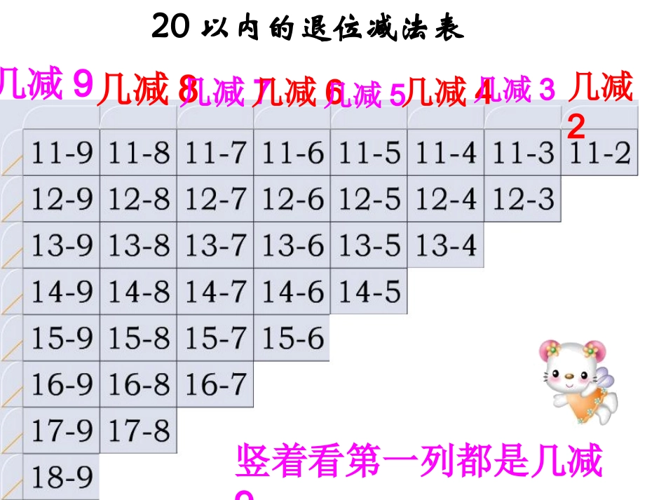 20以内退位减法整理和复习1_第3页