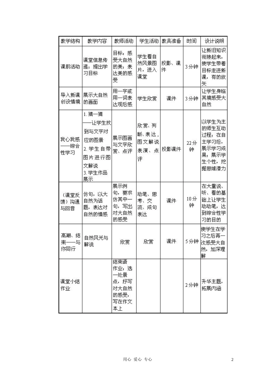 七年级语文上册-综合性学习《感受自然》说课稿-人教新课标版_第2页