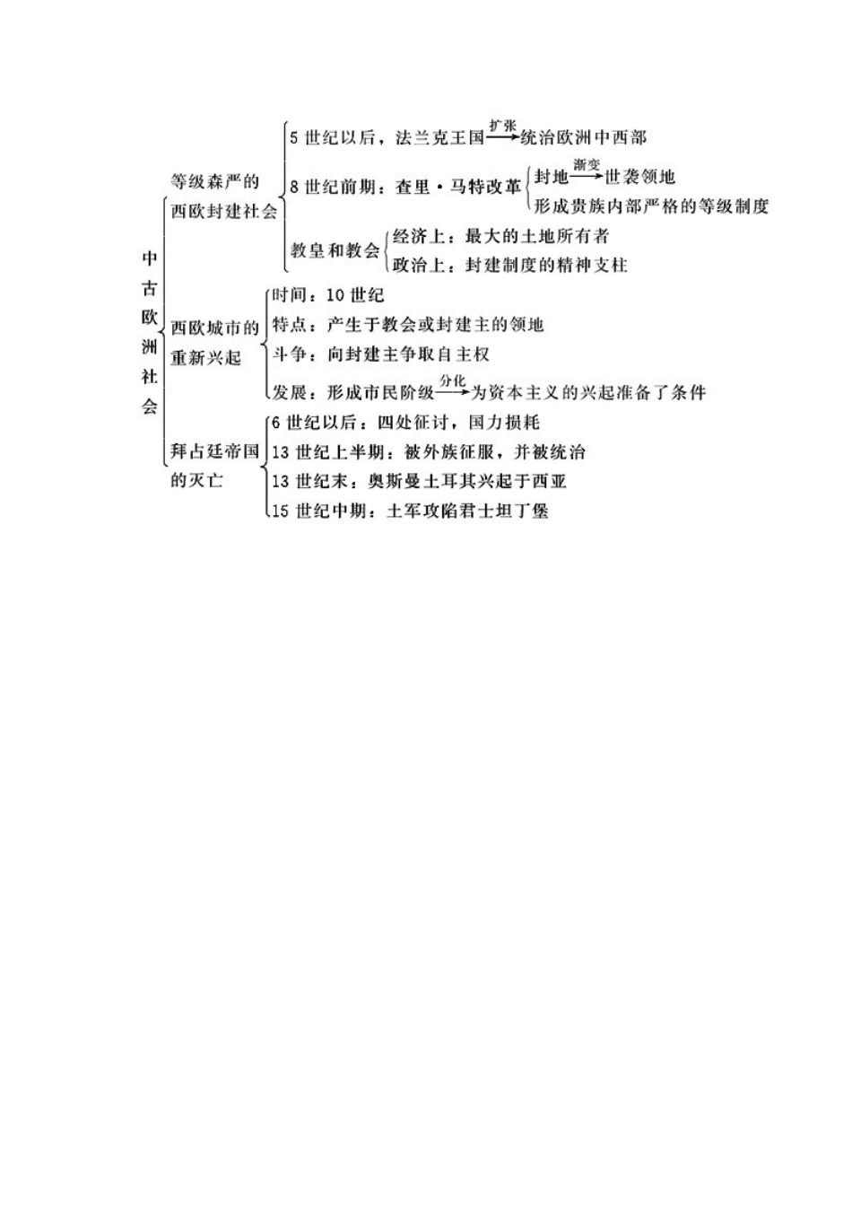中古欧洲社会_第1页