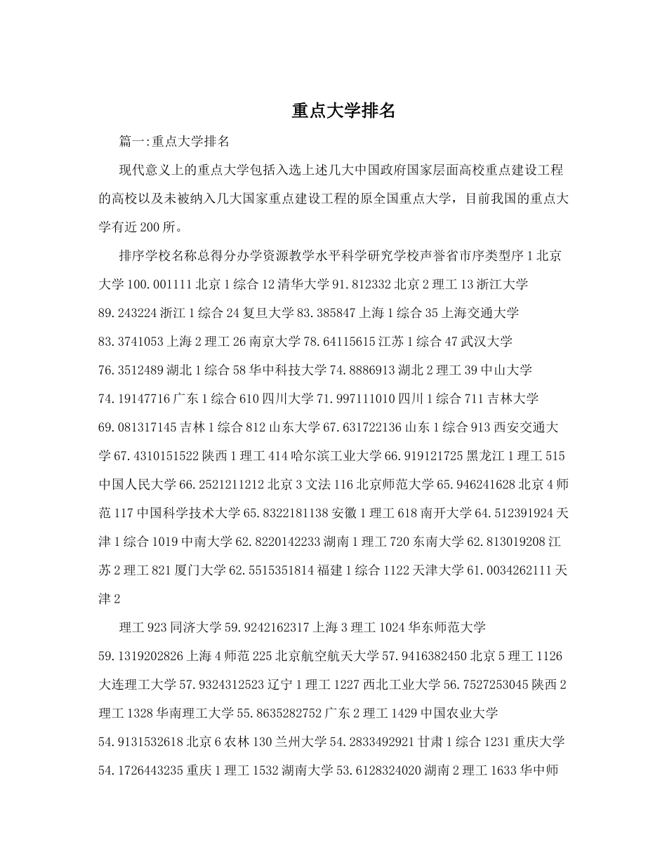 重点大学排名_第1页