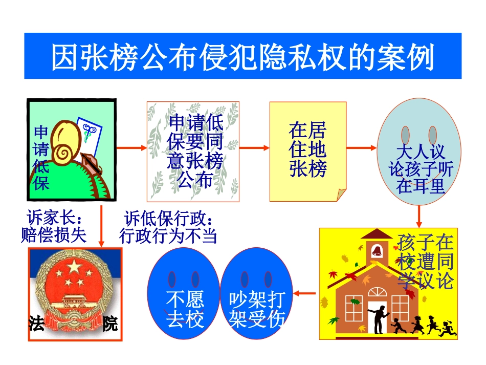社保第七单元_第3页