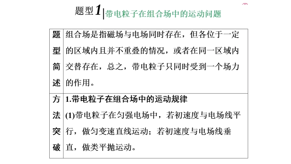 专题探究磁场部分专题探究示例_第2页