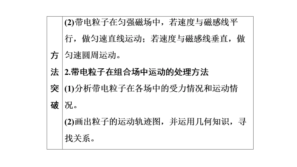 专题探究磁场部分专题探究示例_第3页