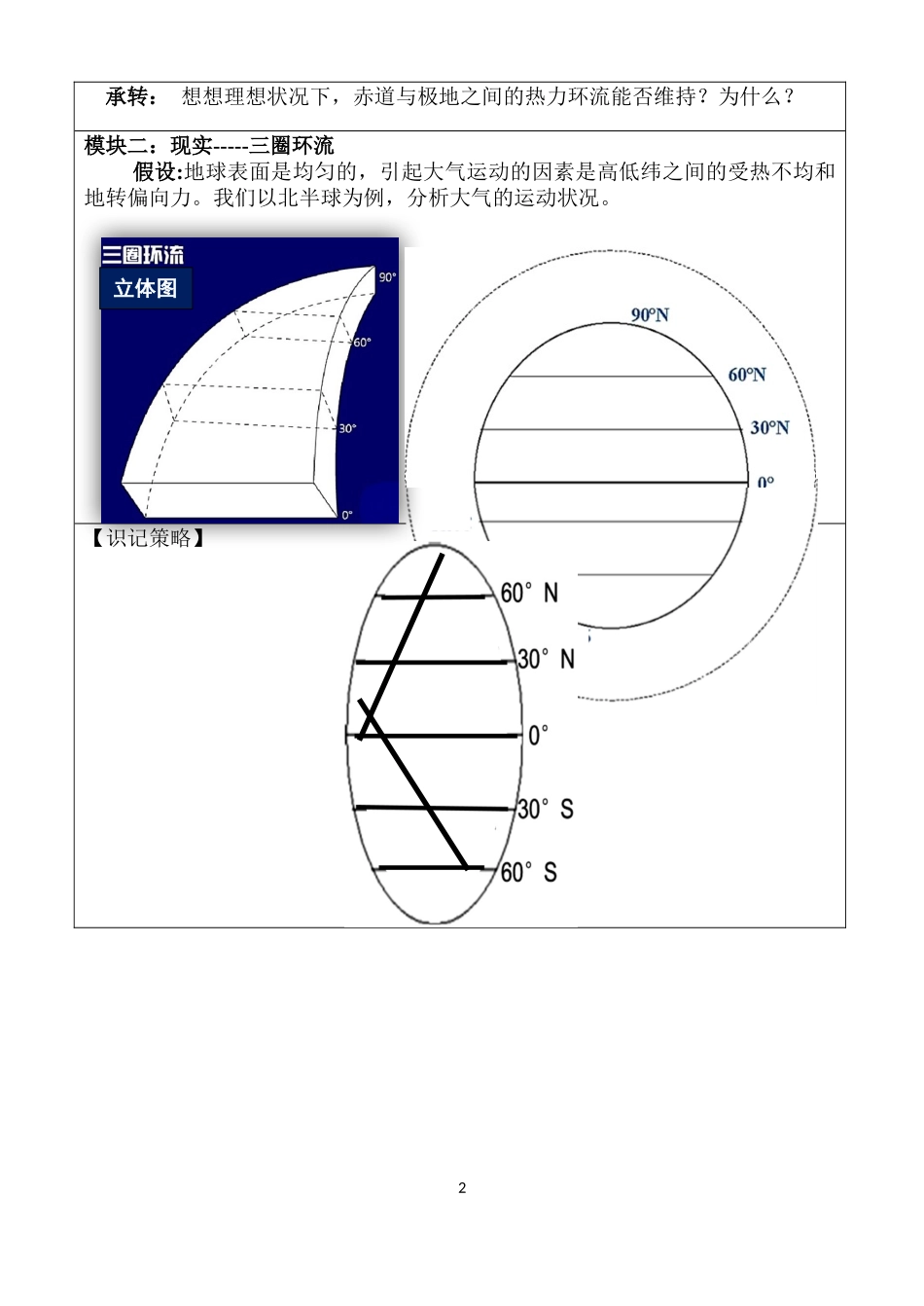 《气压带和风带的形成》导学案_第2页