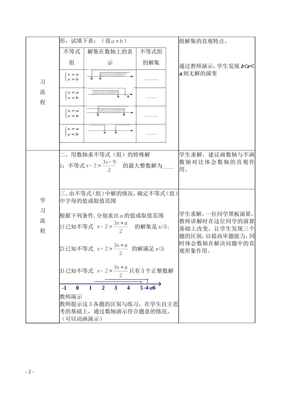 数轴在不等式的应用_第2页