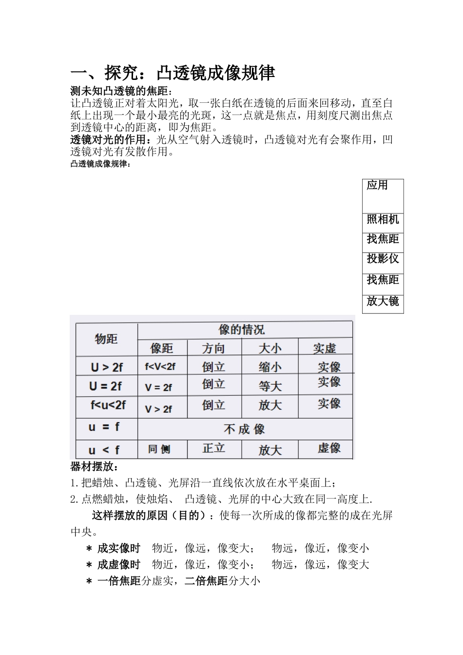 平面镜-凸透镜实验_第1页