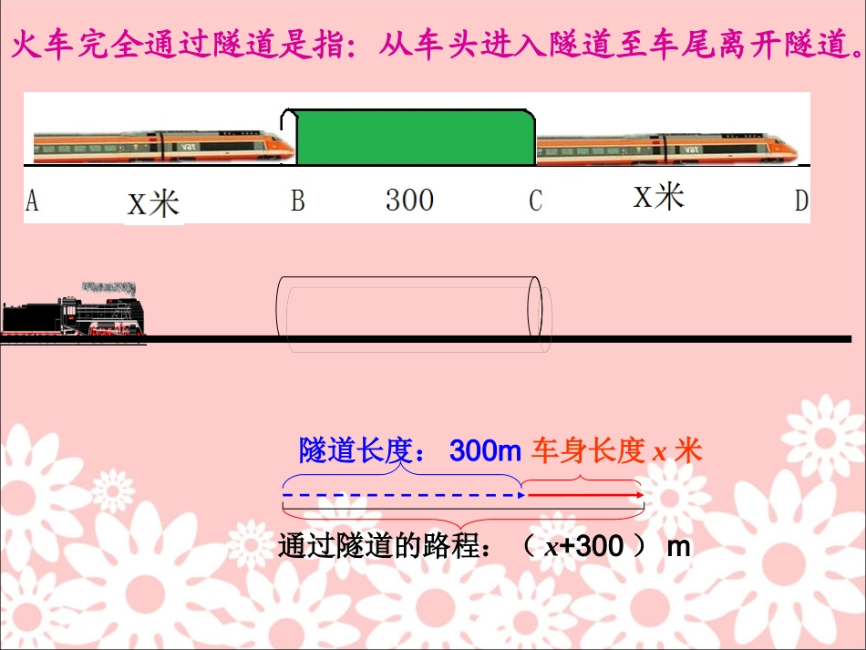 《火车过隧道》课件_第2页