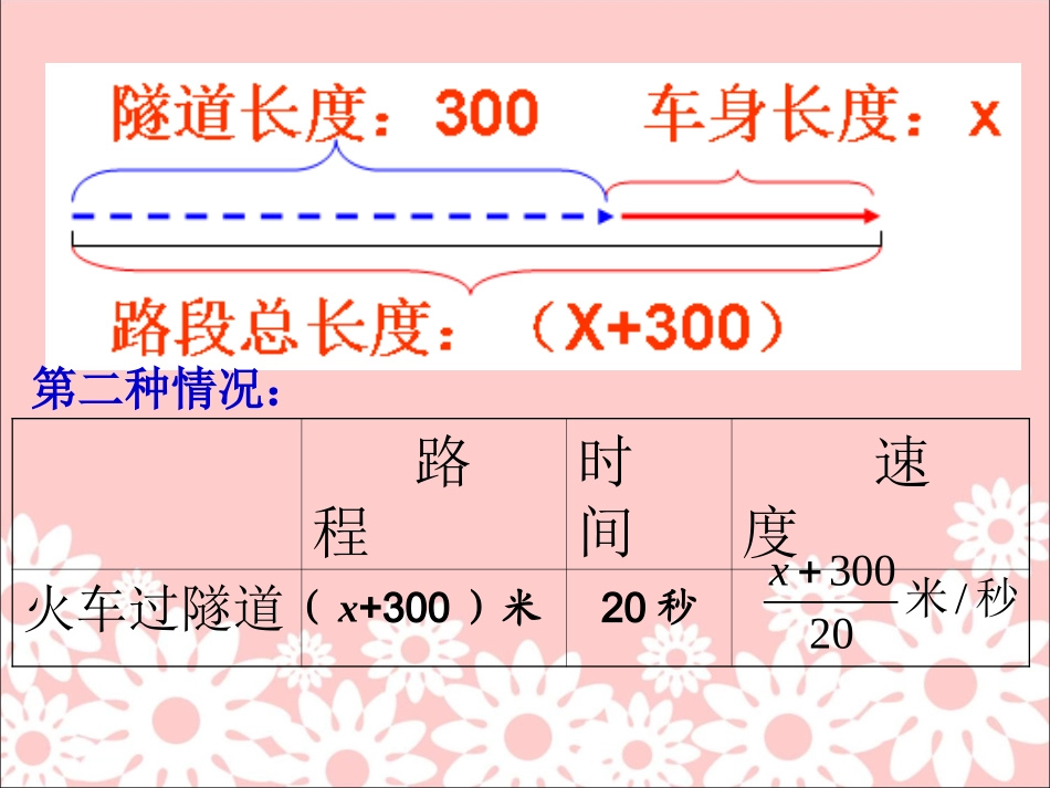 《火车过隧道》课件_第3页