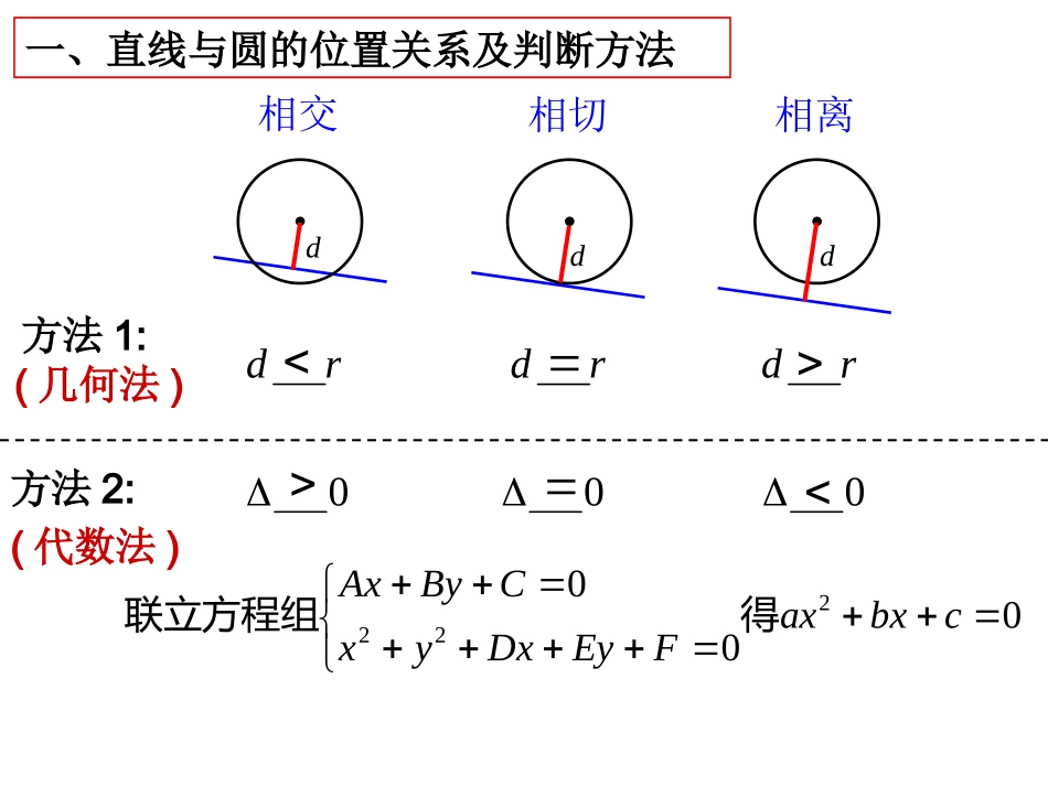 第四章圆与方程(通用)-(2)_第2页
