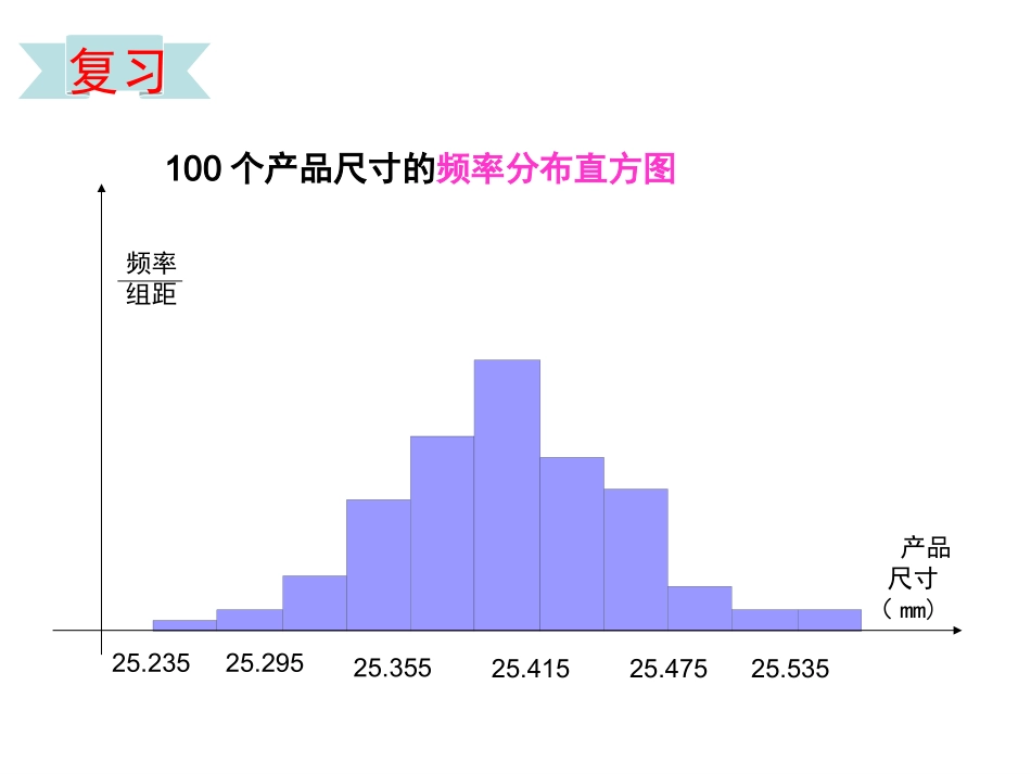 6.2正态分布_第3页