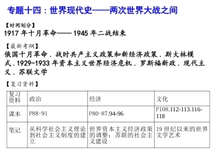 第十六课欧美的工业革命