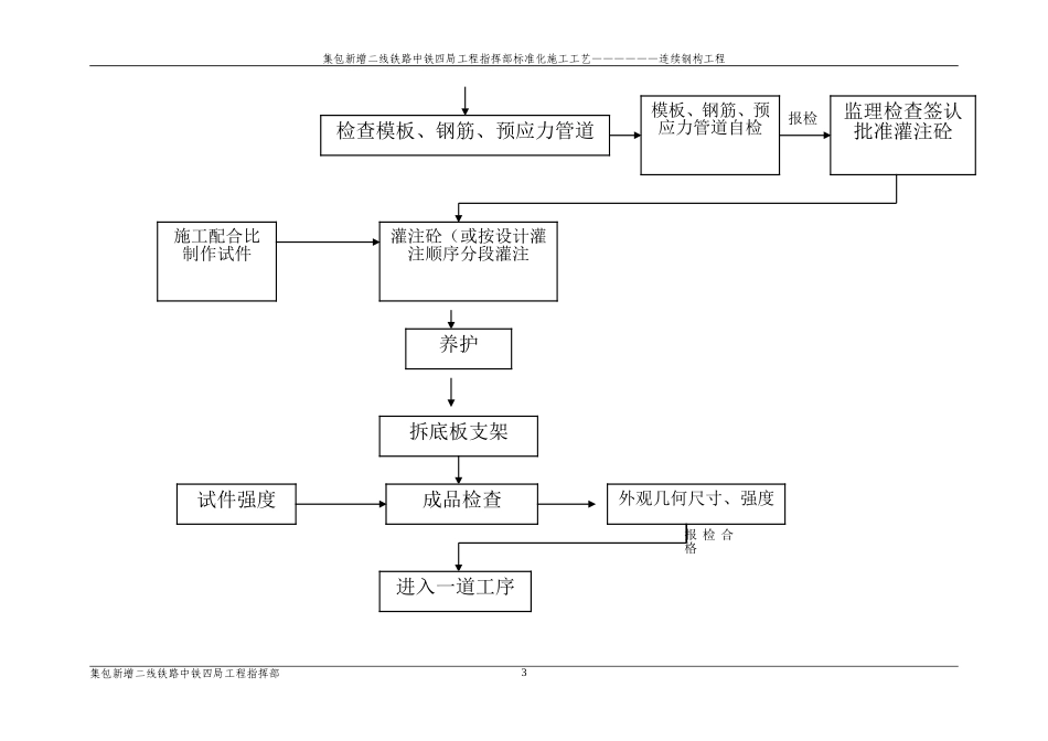 连续刚构标准化施工工艺_第3页