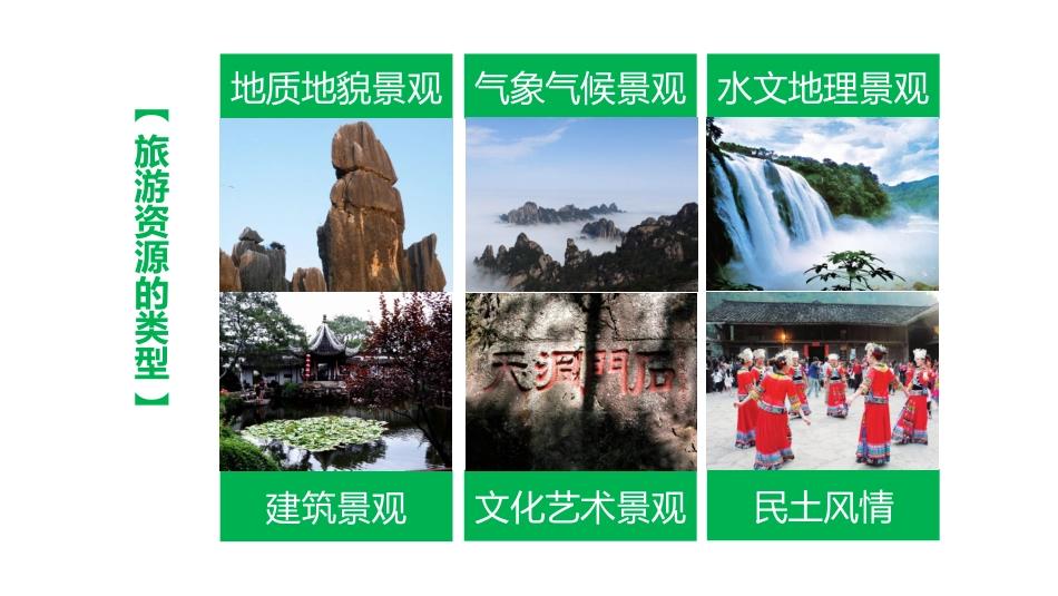 第一节旅游资源的分类与特性-(9)_第2页