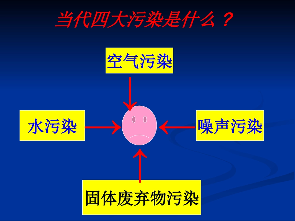 4.3-4.4噪声声现象在科技中的应用_第1页